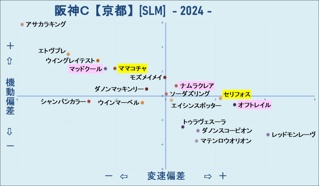 2024　阪神Ｃ　機変マップ　結果